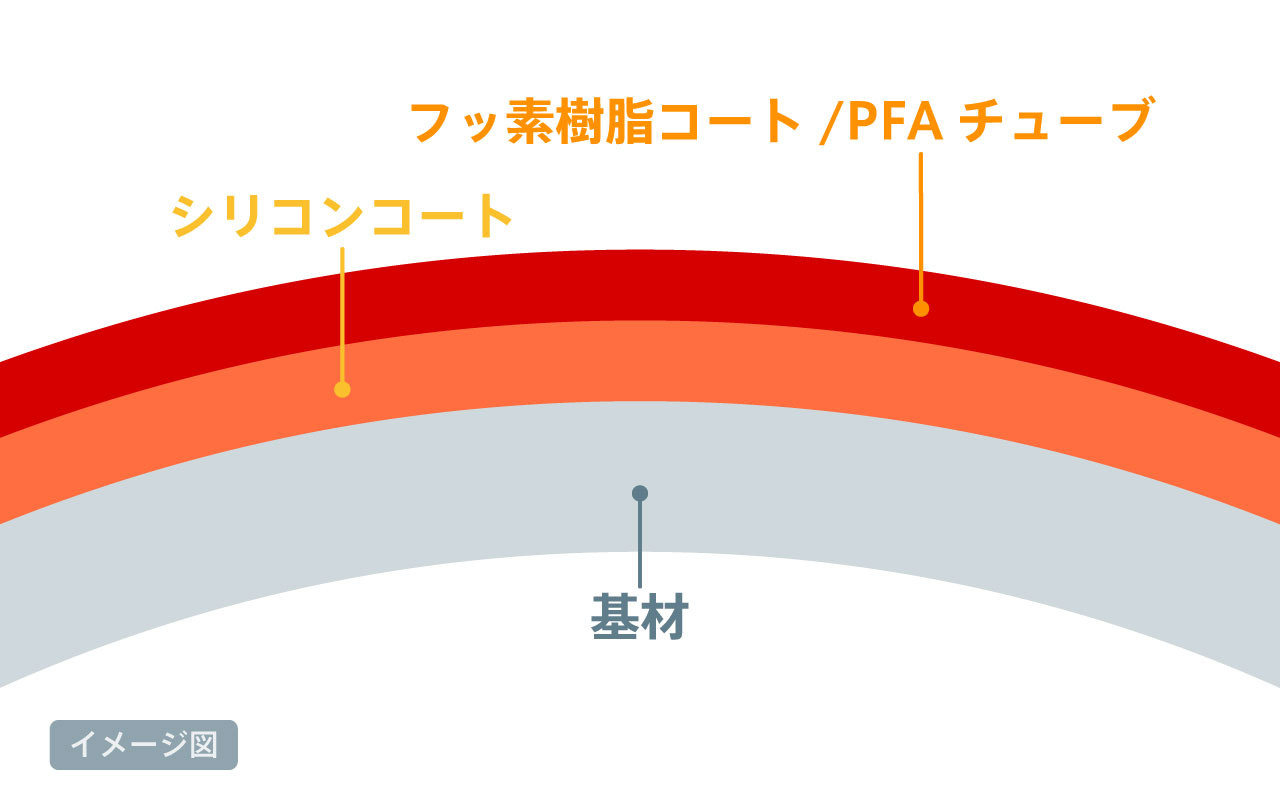 シリコンゴムコート - 株式会社ミゾグチ